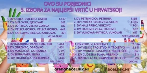 najljepši vrtić